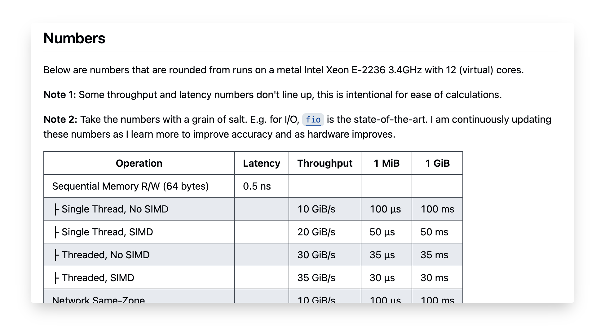 Screenshot of the sirupsen/napkin-math repo