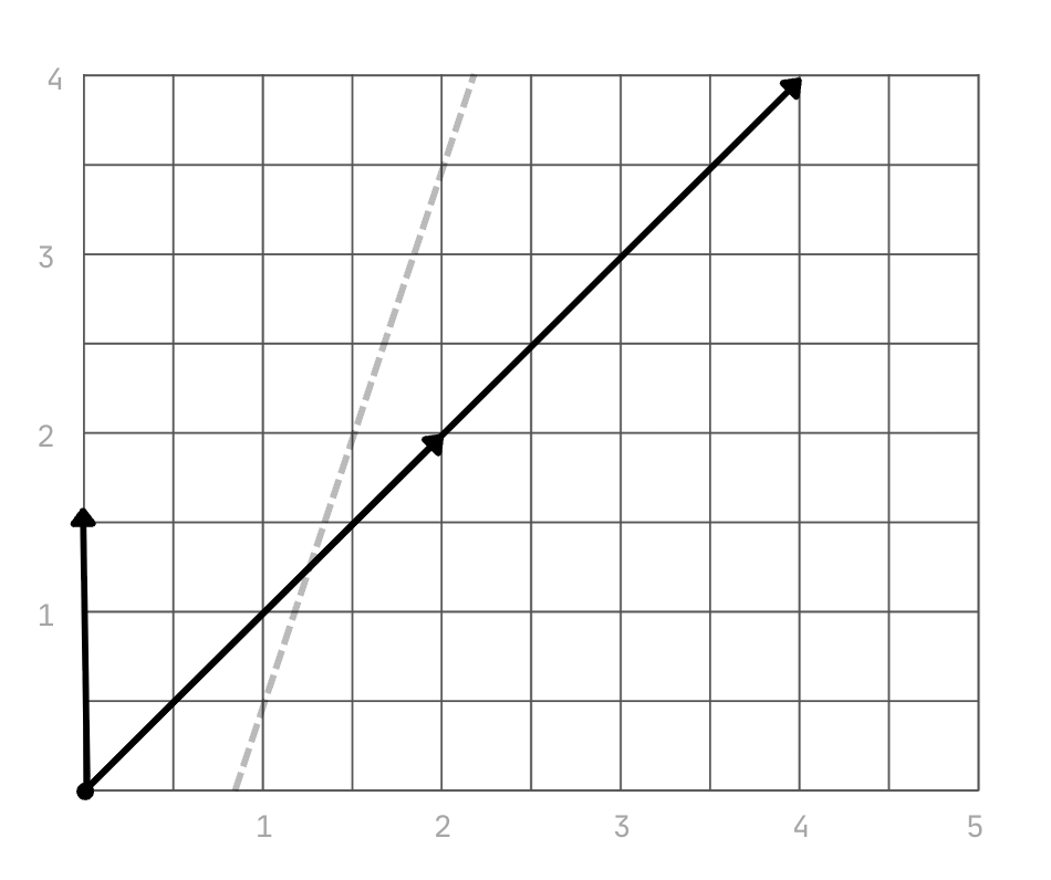 not in general position