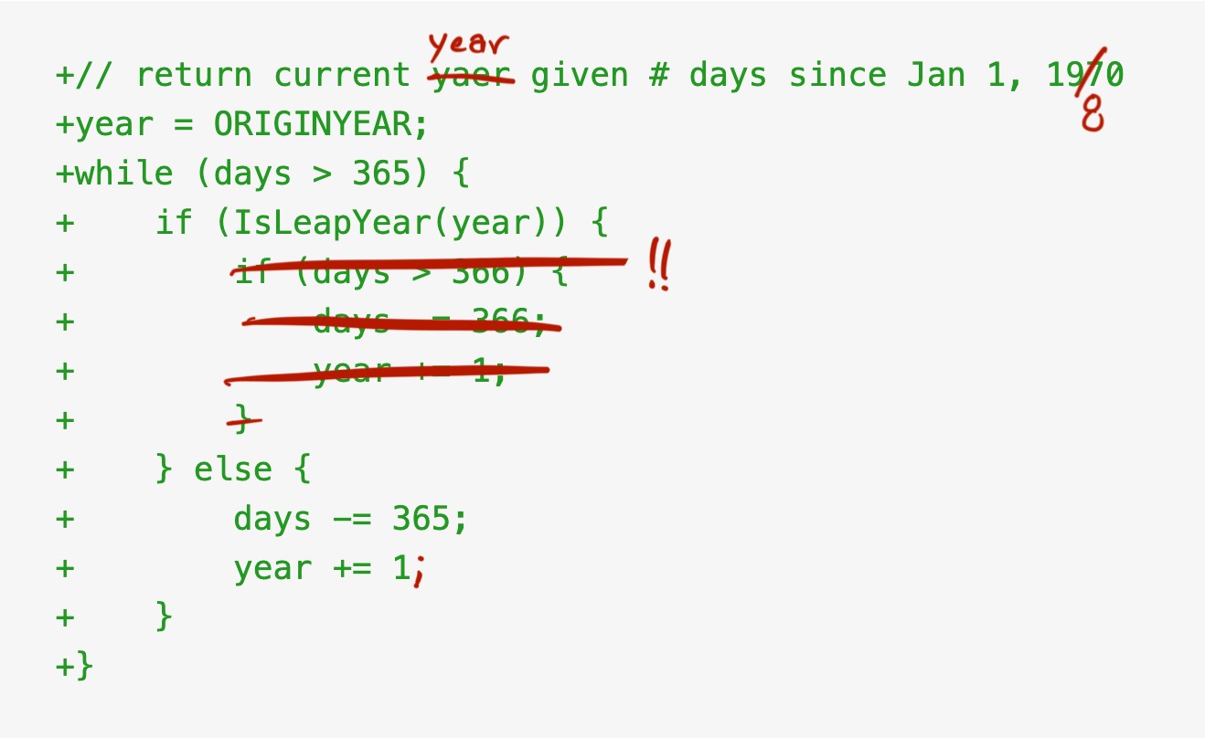 illustration of the self-review process on a git diff